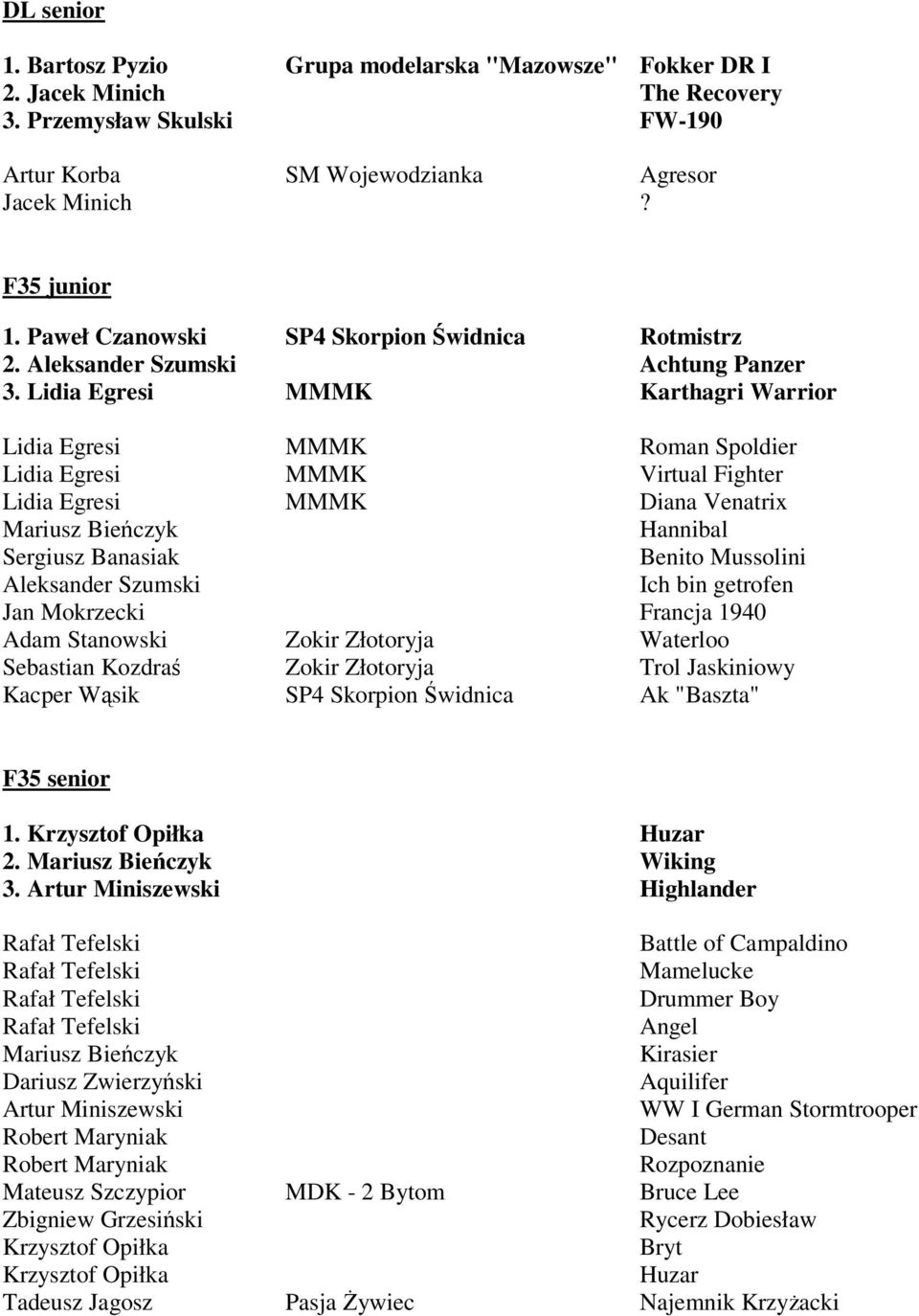 Lidia Egresi MMMK Karthagri Warrior Lidia Egresi MMMK Roman Spoldier Lidia Egresi MMMK Virtual Fighter Lidia Egresi MMMK Diana Venatrix Mariusz Bieńczyk Hannibal Sergiusz Banasiak Benito Mussolini