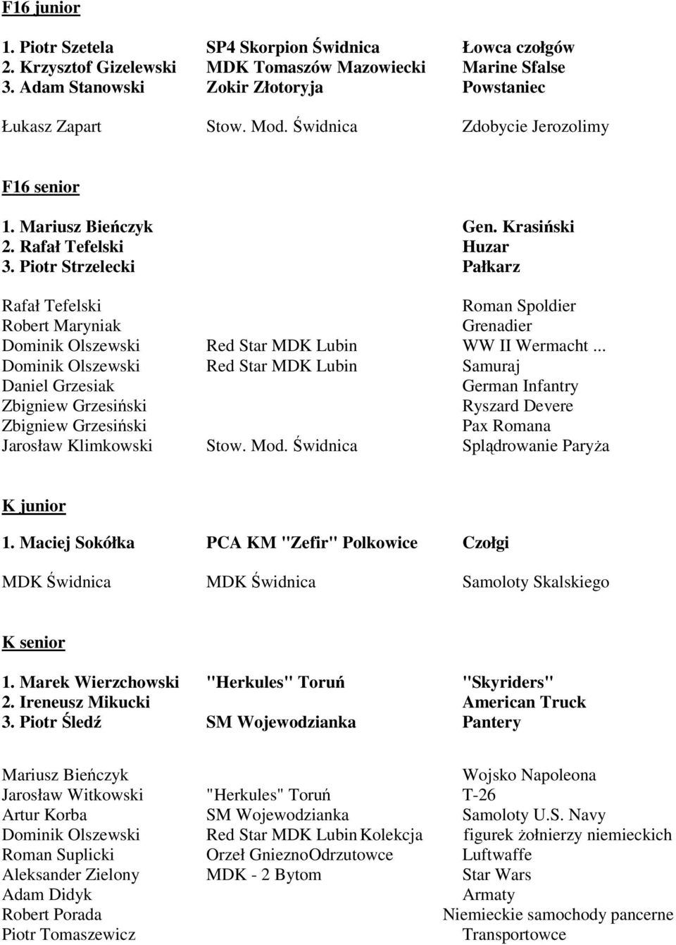 Piotr Strzelecki Pałkarz Rafał Tefelski Roman Spoldier Robert Maryniak Grenadier Dominik Olszewski Red Star MDK Lubin WW II Wermacht.