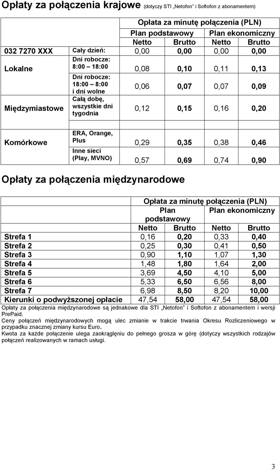 0,35 0,38 0,46 Inne sieci (Play, MVNO) 0,57 0,69 0,74 0,90 Opłaty za połączenia międzynarodowe Opłata za minutę połączenia (PLN) Plan Plan ekonomiczny podstawowy Strefa 1 0,16 0,20 0,33 0,40 Strefa 2