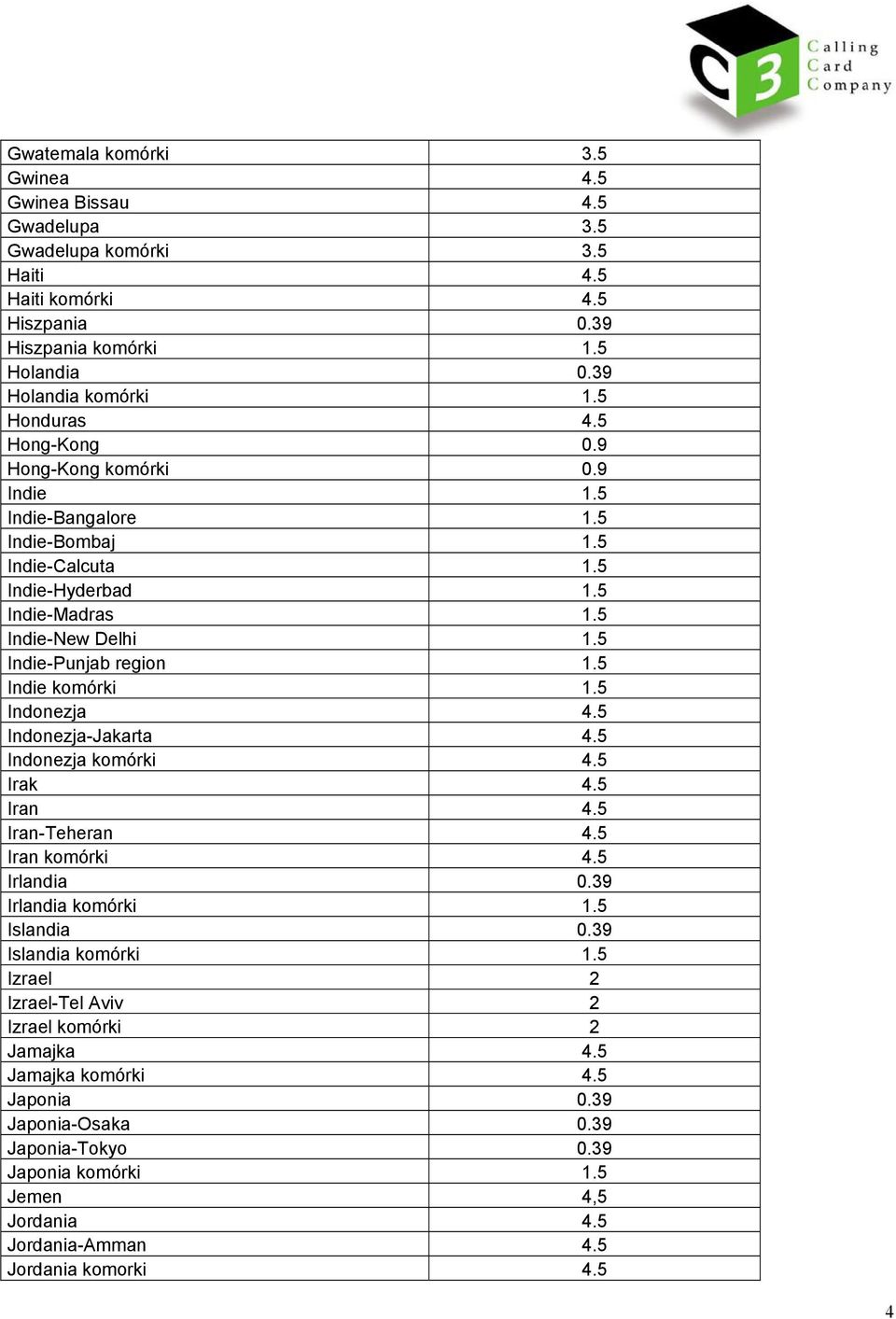 5 Indie komórki 1.5 Indonezja 4.5 Indonezja-Jakarta 4.5 Indonezja komórki 4.5 Irak 4.5 Iran 4.5 Iran-Teheran 4.5 Iran komórki 4.5 Irlandia 0.39 Irlandia komórki 1.5 Islandia 0.39 Islandia komórki 1.