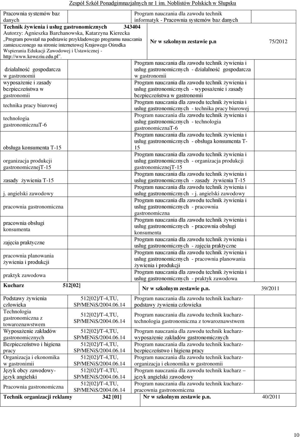 gastronomicznat-6 obsługa konsumenta T-15 organizacja produkcji gastronomicznejt-15 zasady żywienia T-15 j.