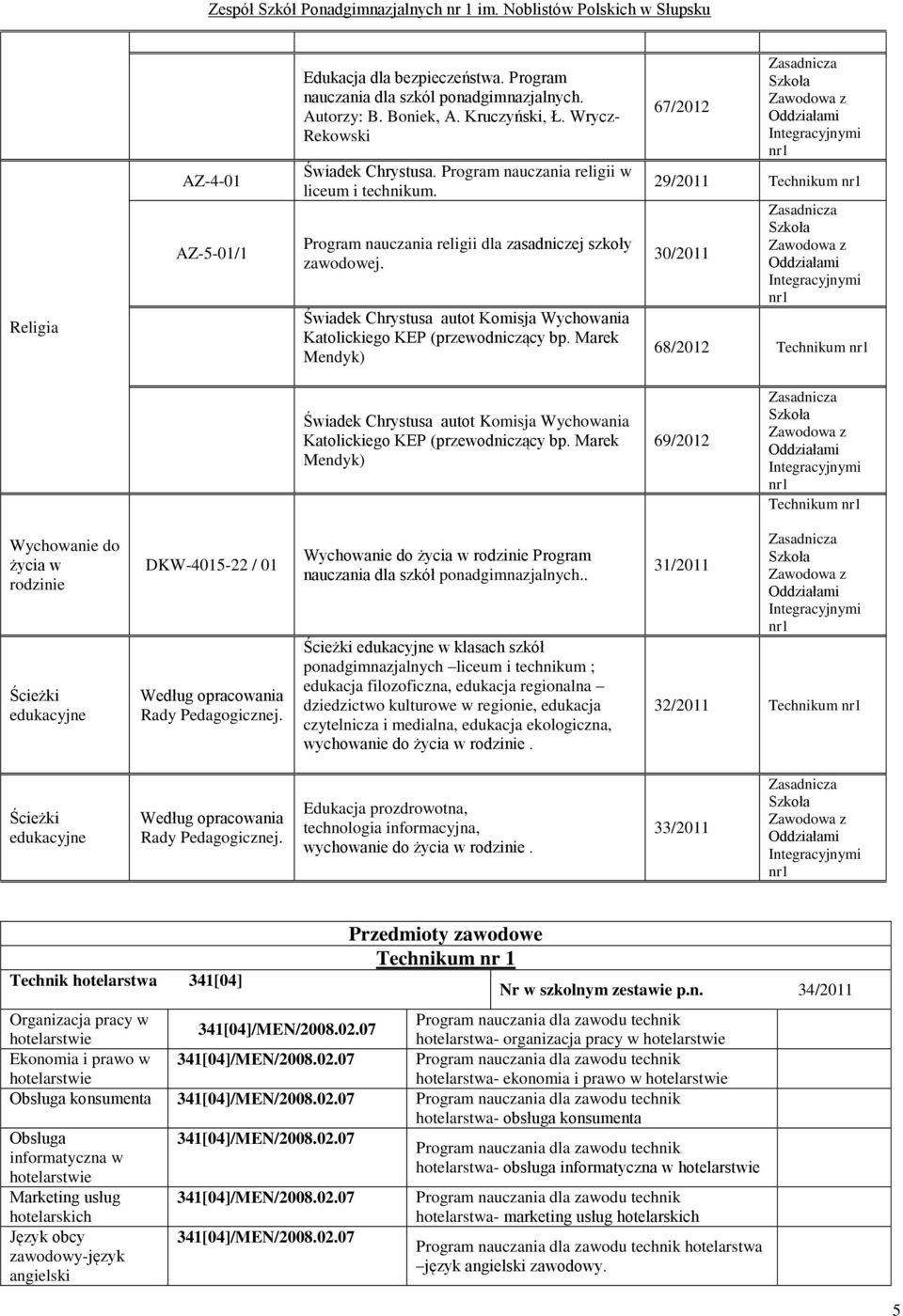 Marek Mendyk) 67/2012 29/2011 Technikum 30/2011 68/2012 Technikum Świadek Chrystusa autot Komisja Wychowania Katolickiego KEP (przewodniczący bp.