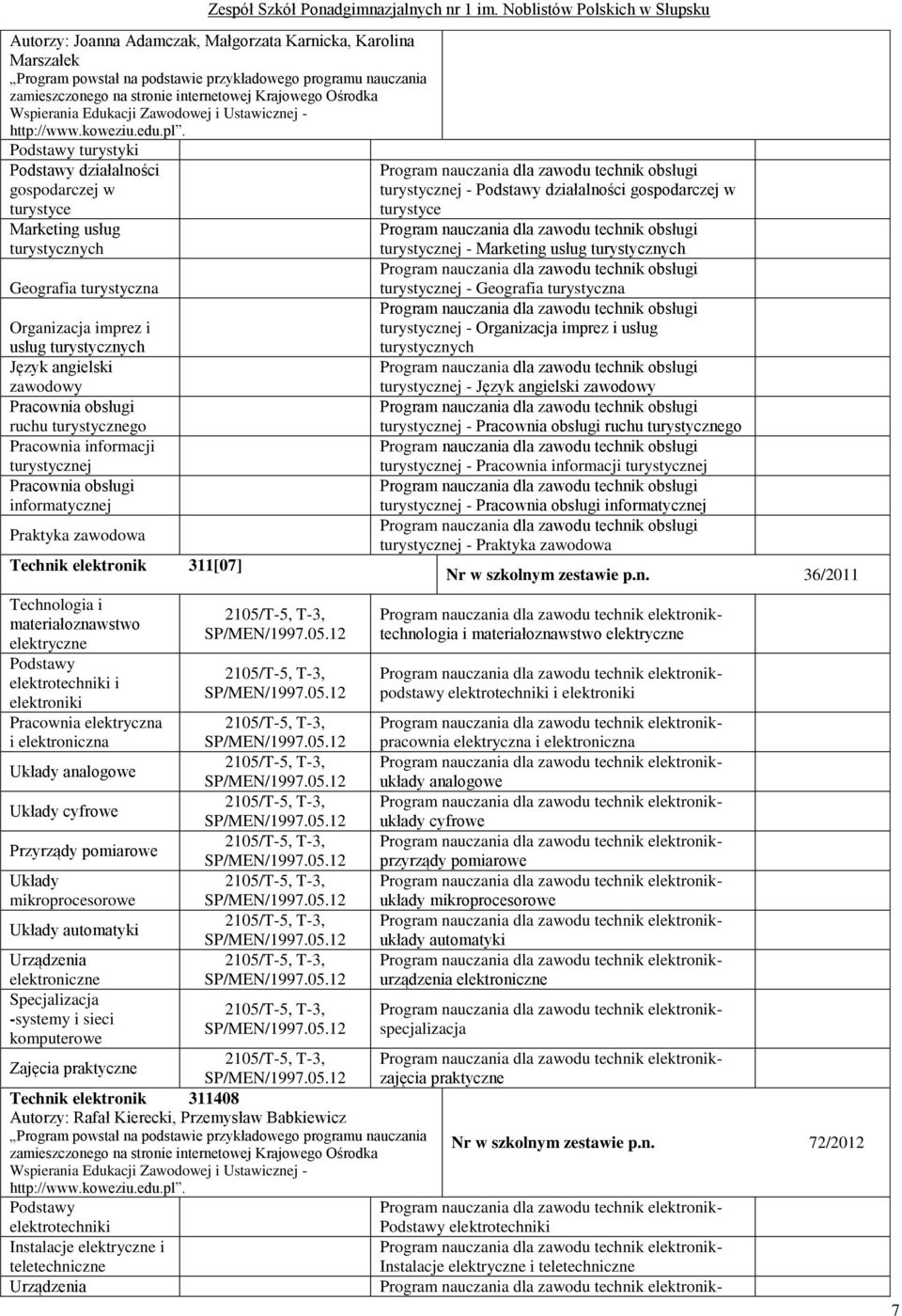 311[07] Technologia i materiałoznawstwo elektryczne Podstawy elektrotechniki i elektroniki Pracownia elektryczna i elektroniczna Układy analogowe Układy cyfrowe Przyrządy pomiarowe Układy