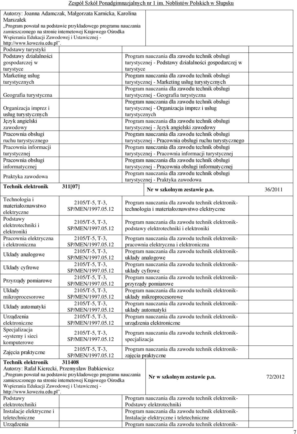 311[07] Technologia i materiałoznawstwo elektryczne Podstawy elektrotechniki i elektroniki Pracownia elektryczna i elektroniczna Układy analogowe Układy cyfrowe Przyrządy pomiarowe Układy