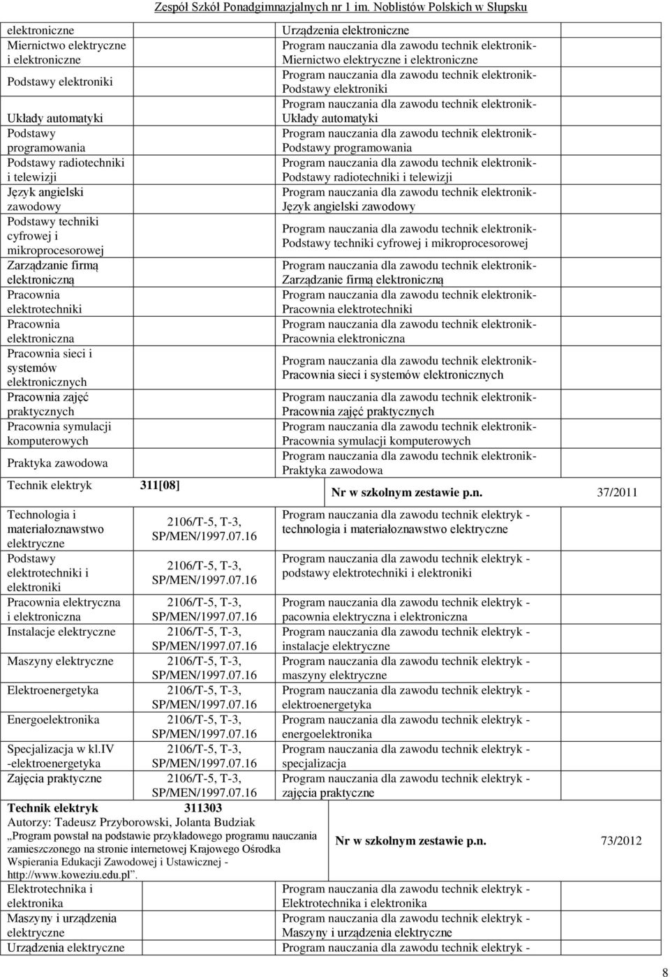 symulacji komputerowych Praktyka zawodowa Technik elektryk 311[08] Technologia i materiałoznawstwo elektryczne Podstawy elektrotechniki i elektroniki Pracownia elektryczna i elektroniczna Instalacje