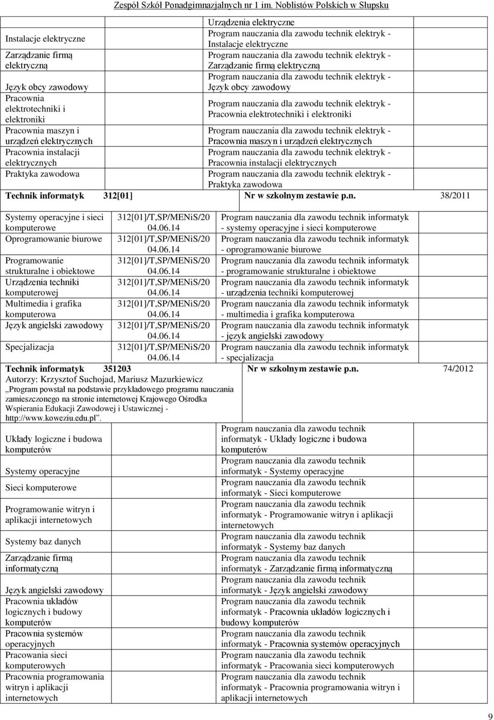 elektrotechniki i Pracownia elektrotechniki i elektroniki elektroniki Pracownia maszyn i elektryk - urządzeń elektrycznych Pracownia maszyn i urządzeń elektrycznych Pracownia instalacji elektryk -