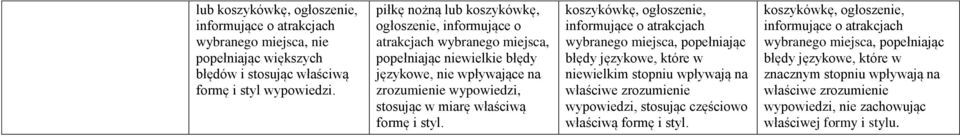 koszykówkę, ogłoszenie, informujące o atrakcjach wybranego miejsca, popełniając wypowiedzi, stosując częściowo