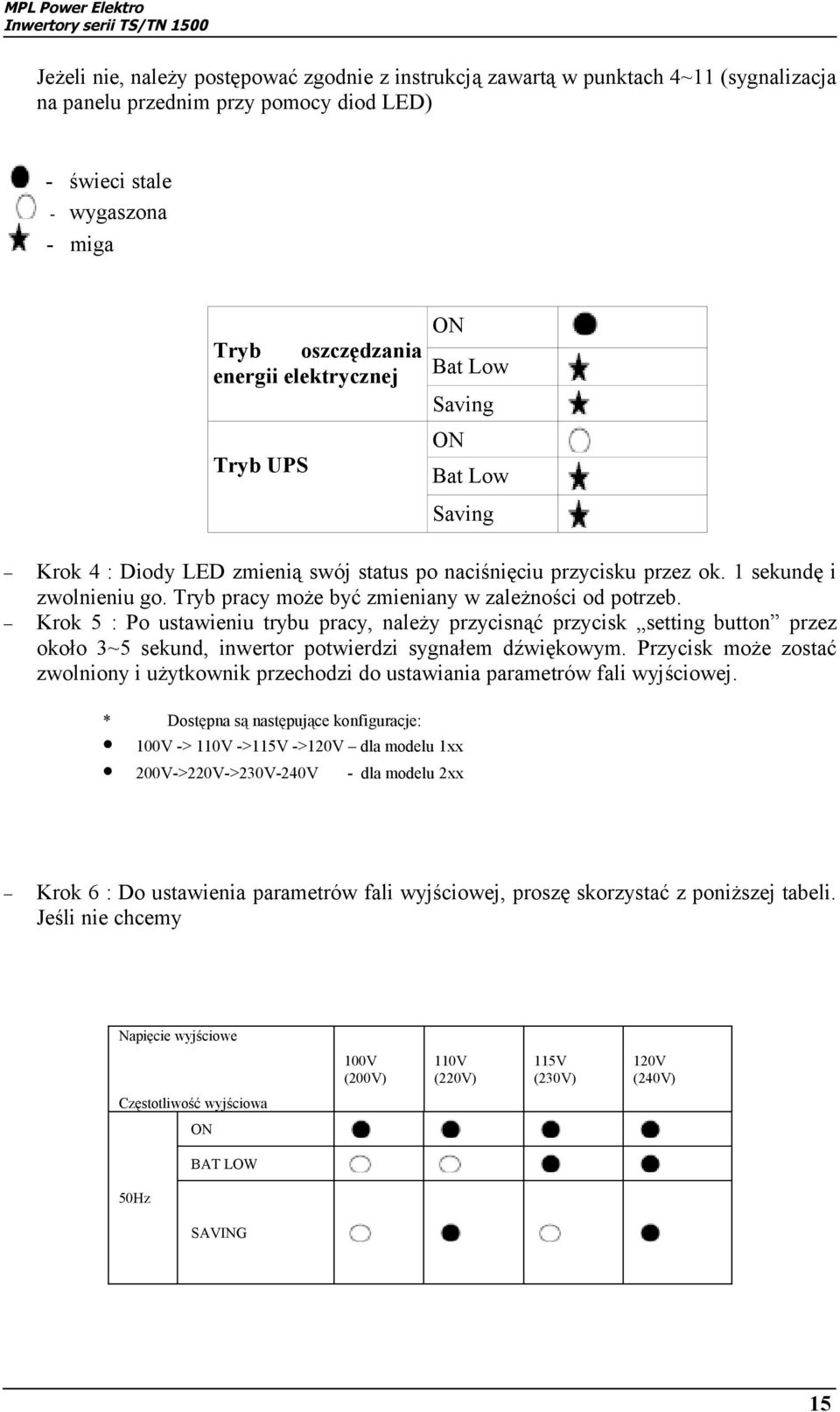 Tryb pracy może być zmieniany w zależności od potrzeb. Krok 5 : Po ustawieniu trybu pracy, należy przycisnąć przycisk setting button przez około 3~5 sekund, inwertor potwierdzi sygnałem dźwiękowym.