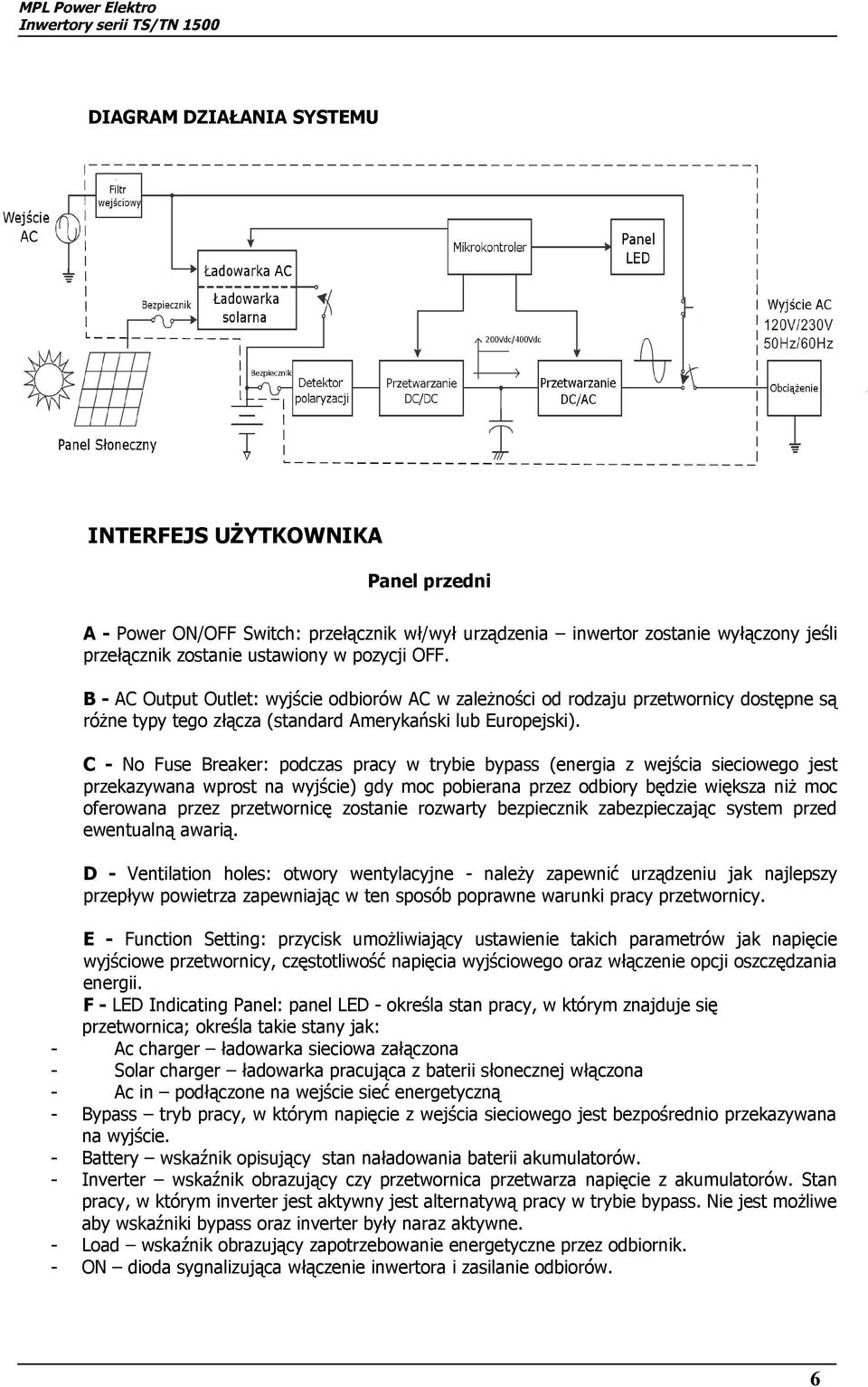 C - No Fuse Breaker: podczas pracy w trybie bypass (energia z wejścia sieciowego jest przekazywana wprost na wyjście) gdy moc pobierana przez odbiory będzie większa niż moc oferowana przez