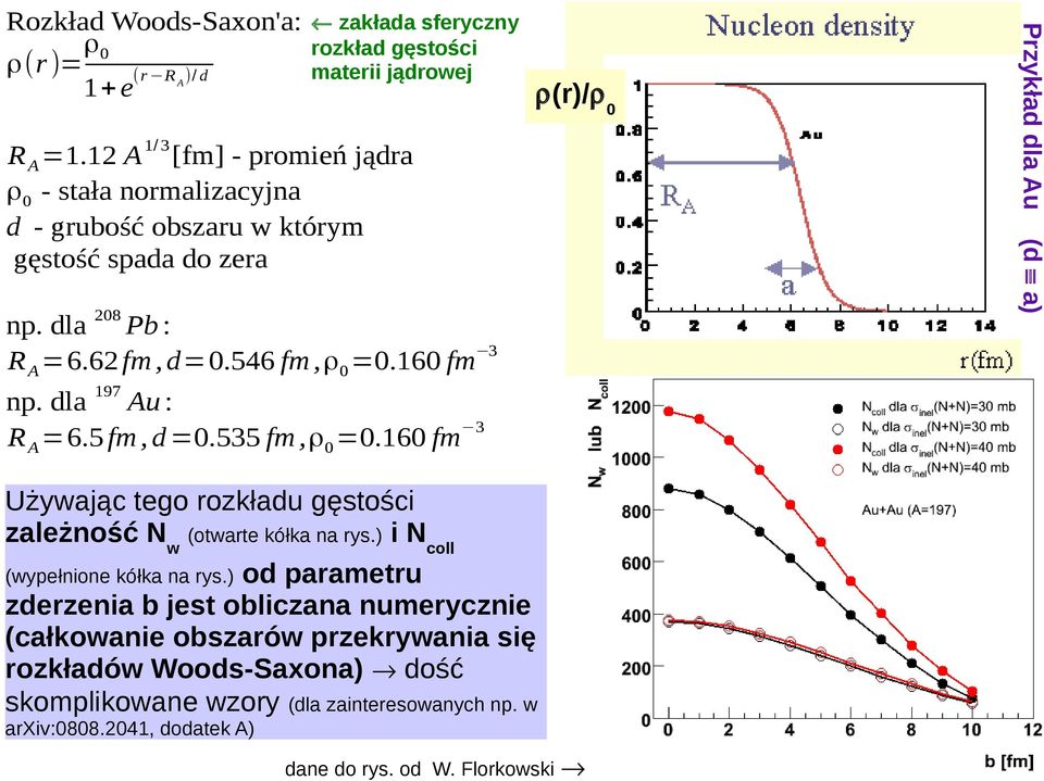 dla Au : 3 R A =6.5 fm, d =0.535 fm,ρ0 =0.160 fm Używając tego rozkładu gęstości zależność Nw (otwarte kółka na rys.) i Ncoll (wypełnione kółka na rys.