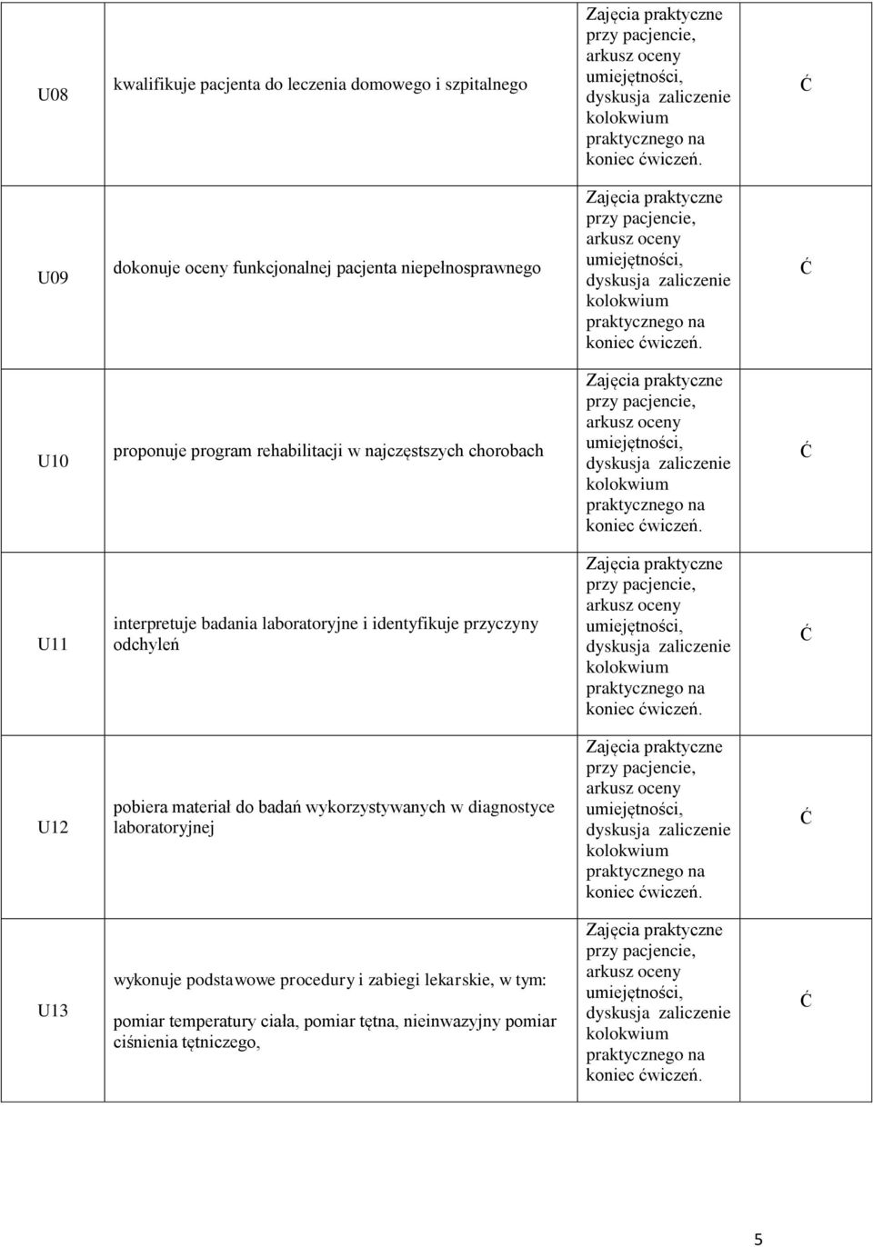 i identyfikuje przyczyny odchyleń U12 pobiera materiał do badań wykorzystywanych w diagnostyce laboratoryjnej U13