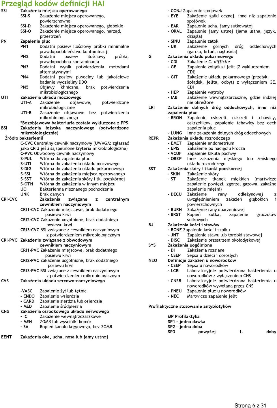 potwierdzenia metodami alternatywnymi PN4 Dodatni posiew plwociny lub jakościowe badanie wydzieliny DDO PN5 Objawy kliniczne, brak potwierdzenia mikrobiologicznego UTI ZakaŜenia układu moczowego