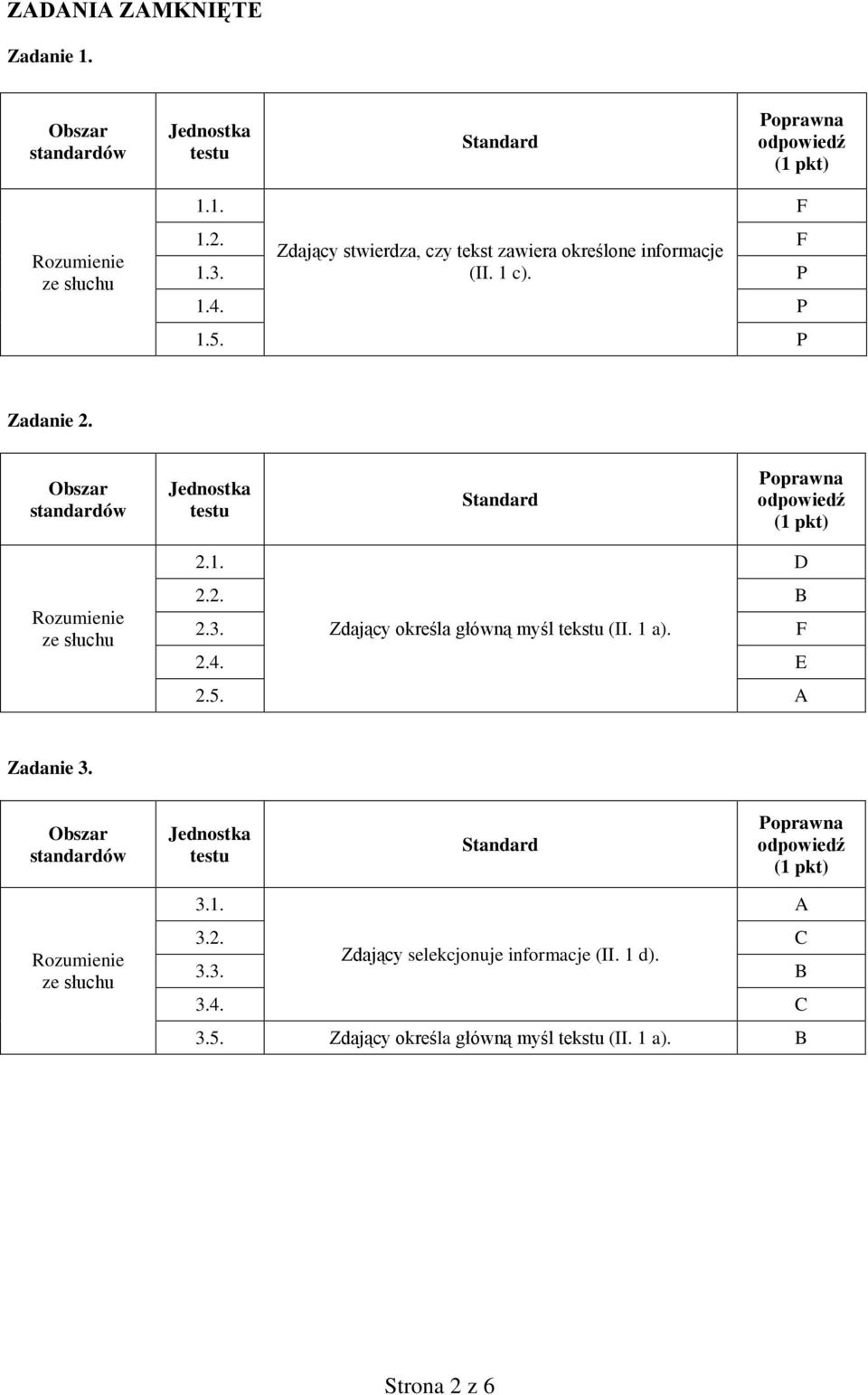 P Zadanie 2. ze słuchu 2.1. D 2.2. B 2.3. Zdający określa główną myśl tekstu (II. 1 a). 2.4. E 2.5.