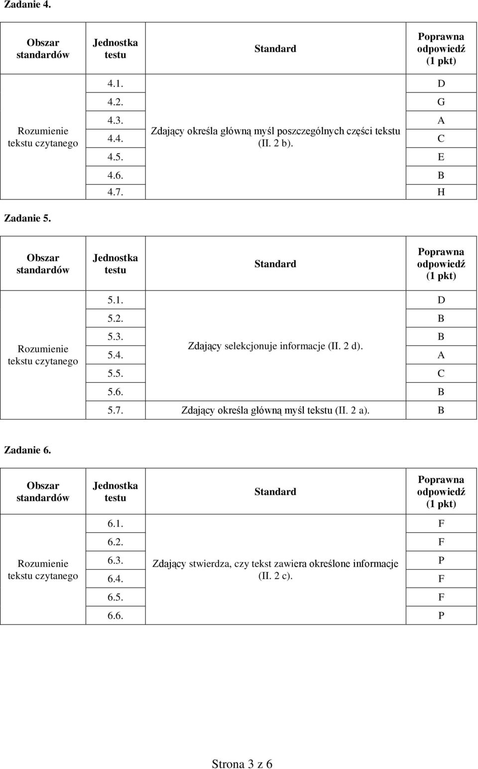 2 d). 5.4. A 5.5. C 5.6. B 5.7. Zdający określa główną myśl tekstu (II. 2 a). B Zadanie 6. tekstu czytanego 6.1.