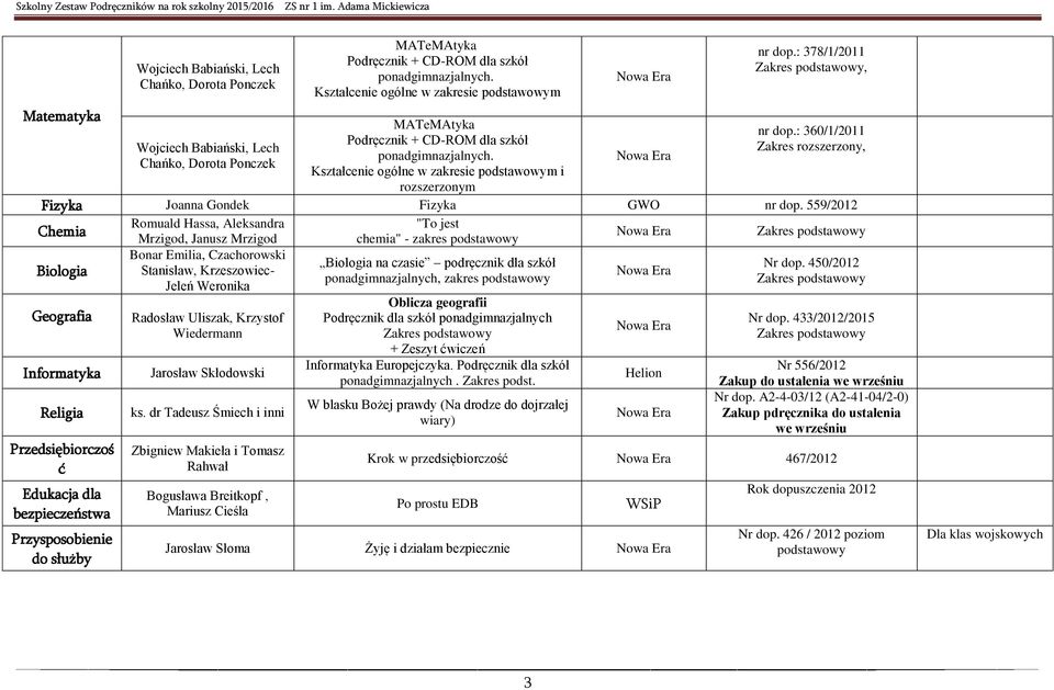 559/2012 Chemia Biologia Geografia Informatyka Religia Przedsiębiorczoś ć Edukacja dla bezpieczeństwa Przysposobienie do służby Romuald Hassa, Aleksandra Mrzigod, Janusz Mrzigod Bonar Emilia,