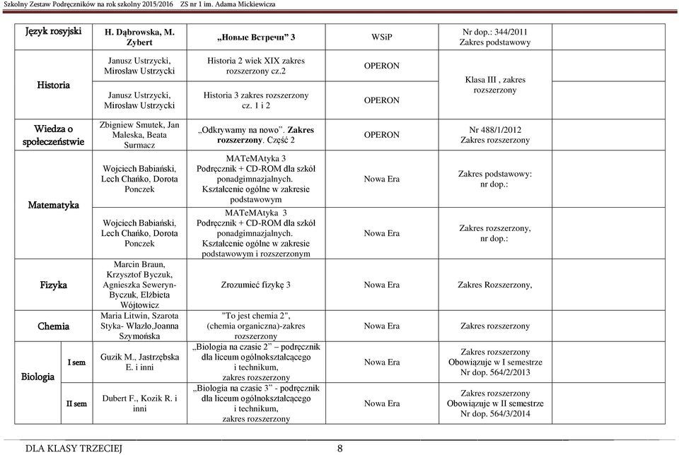 1 i 2 Klasa III, zakres Wiedza o społeczeństwie Matematyka Fizyka Chemia Biologia I sem II sem Zbigniew Smutek, Jan Maleska, Beata Surmacz Wojciech Babiański, Lech Chańko, Dorota Ponczek Wojciech