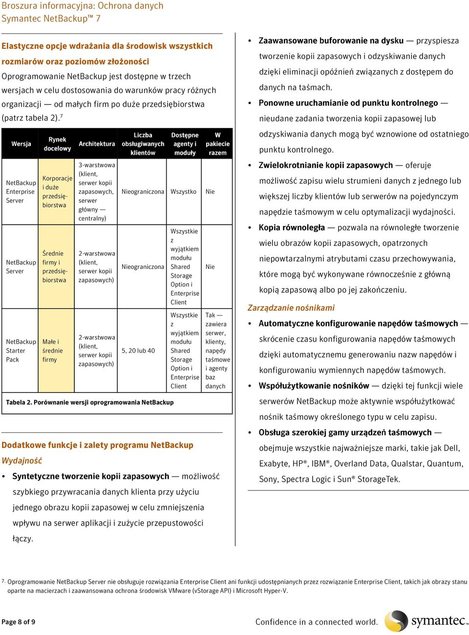 7 Wersja NetBackup Enterprise Server NetBackup Server NetBackup Starter Pack Rynek docelowy Korporacje i duże przedsiębiorstwa Średnie firmy i przedsiębiorstwa Małe i średnie firmy Architektura