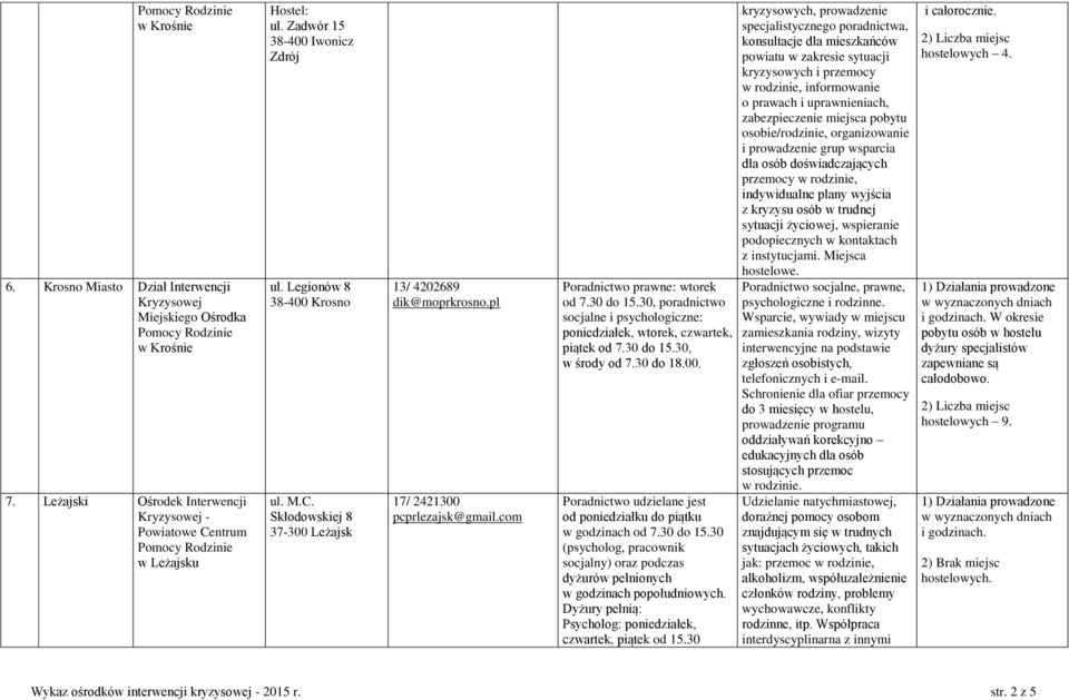 30, poradnictwo socjalne i psychologiczne: poniedziałek, wtorek, czwartek, piątek od 7.30 do 15.30, w środy od 7.30 do 18.00. Poradnictwo udzielane jest w godzinach od 7.30 do 15.30 (psycholog, pracownik socjalny) oraz podczas dyżurów pełnionych w godzinach popołudniowych.