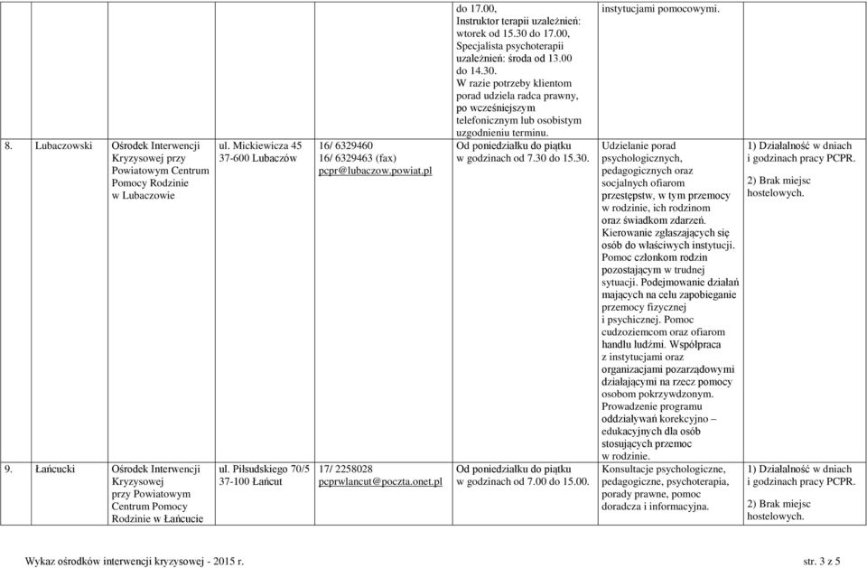 00, Specjalista psychoterapii uzależnień: środa od 13.00 do 14.30. W razie potrzeby klientom porad udziela radca prawny, po wcześniejszym telefonicznym lub osobistym uzgodnieniu terminu.