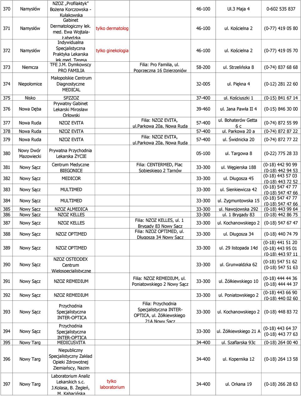 Dymkowscy Filia: Pro Familia, ul. PRO FAMILIA Poprzeczna 16 Dzierzoniów 58-200 ul. Strzelińska 8 (0-74) 837 68 68 Małopolskie Centrum Diagnostyczne MEDICAL 32-005 ul.