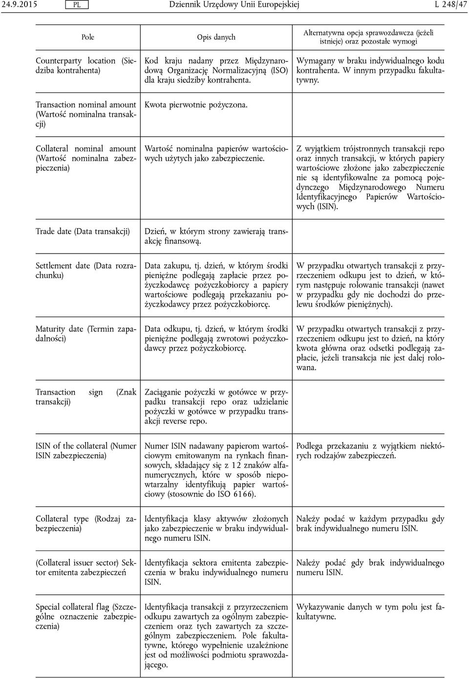 Collateral nominal amount (Wartość nominalna zabezpieczenia) Wartość nominalna papierów wartościowych użytych jako zabezpieczenie.