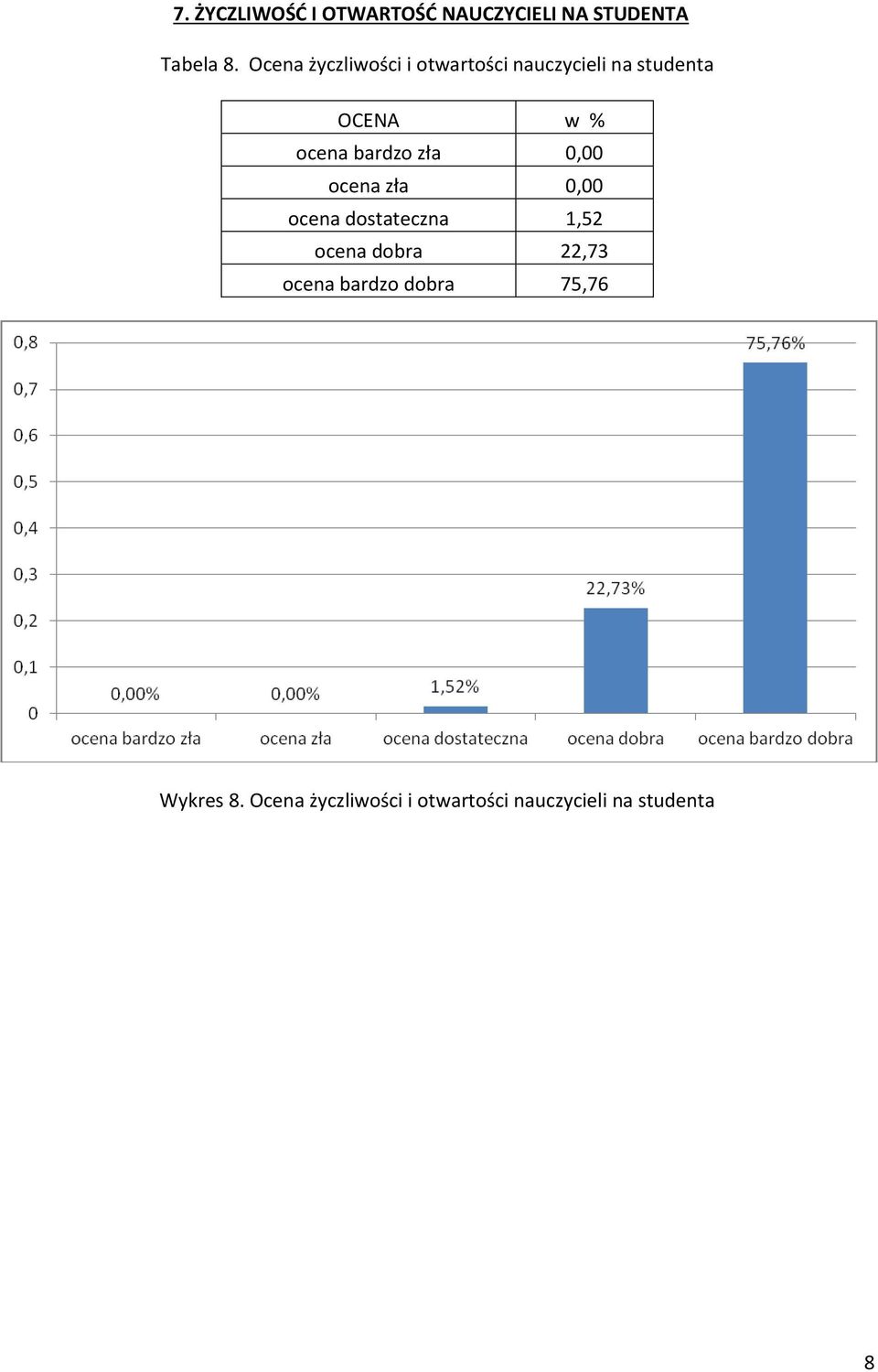 Ocena życzliwości i otwartości nauczycieli na studenta