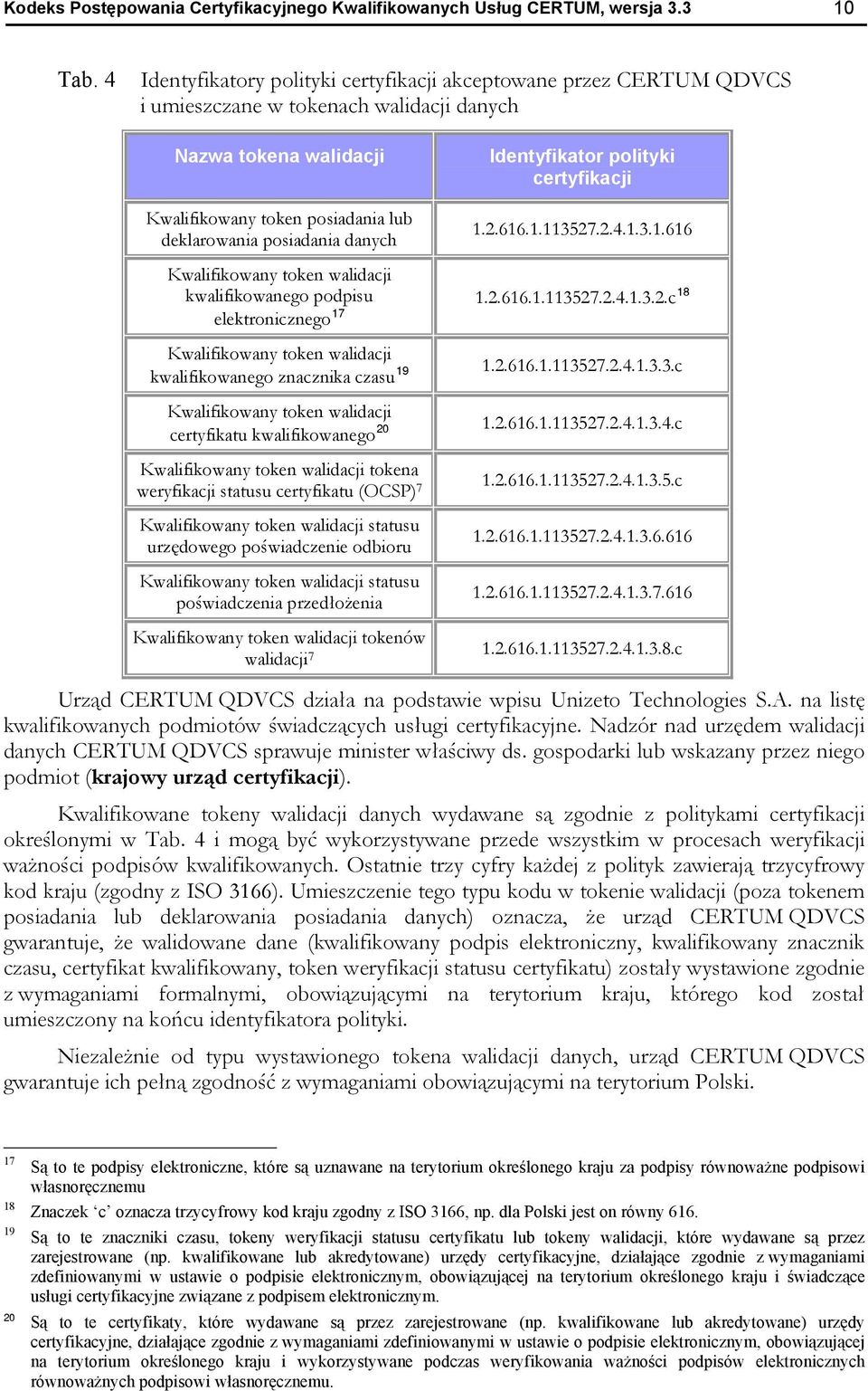 danych Identyfikator polityki certyfikacji 1.2.