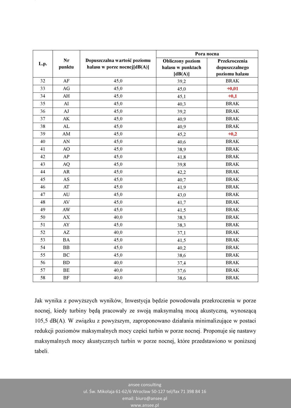 BRAK 43 AQ 45,0 39,8 BRAK 44 AR 45,0 42,2 BRAK 45 AS 45,0 40,7 BRAK 46 AT 45,0 41,9 BRAK 47 AU 45,0 43,0 BRAK 48 AV 45,0 41,7 BRAK 49 AW 45,0 41,5 BRAK 50 AX 40,0 38,3 BRAK 51 AY 45,0 38,3 BRAK 52 AZ