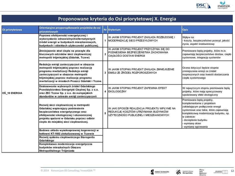 mieszkaniowych, budynkach i obiektach użyteczności publicznej.
