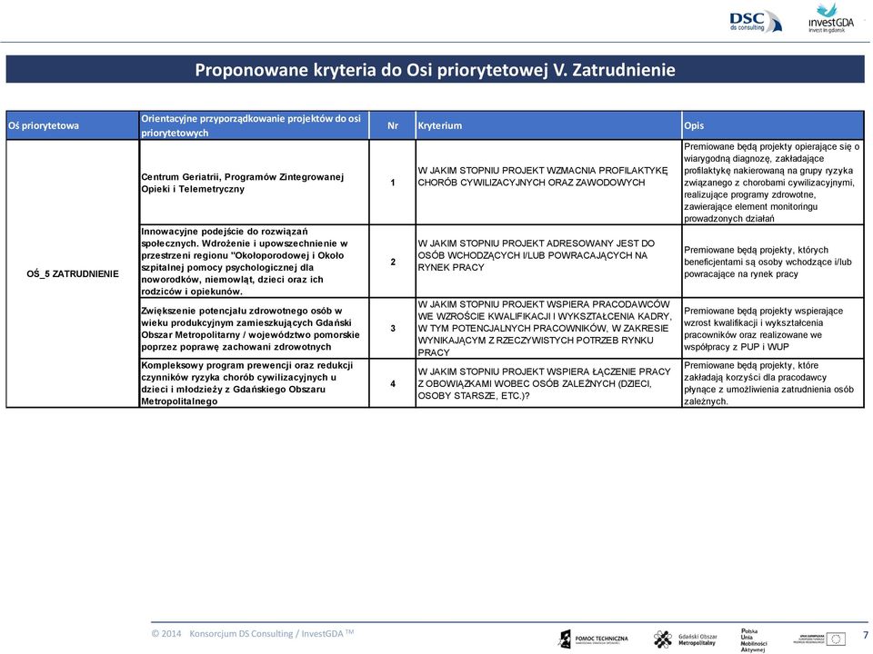 do rozwiązań społecznych. Wdrożenie i upowszechnienie w przestrzeni regionu "Okołoporodowej i Około szpitalnej pomocy psychologicznej dla noworodków, niemowląt, dzieci oraz ich rodziców i opiekunów.