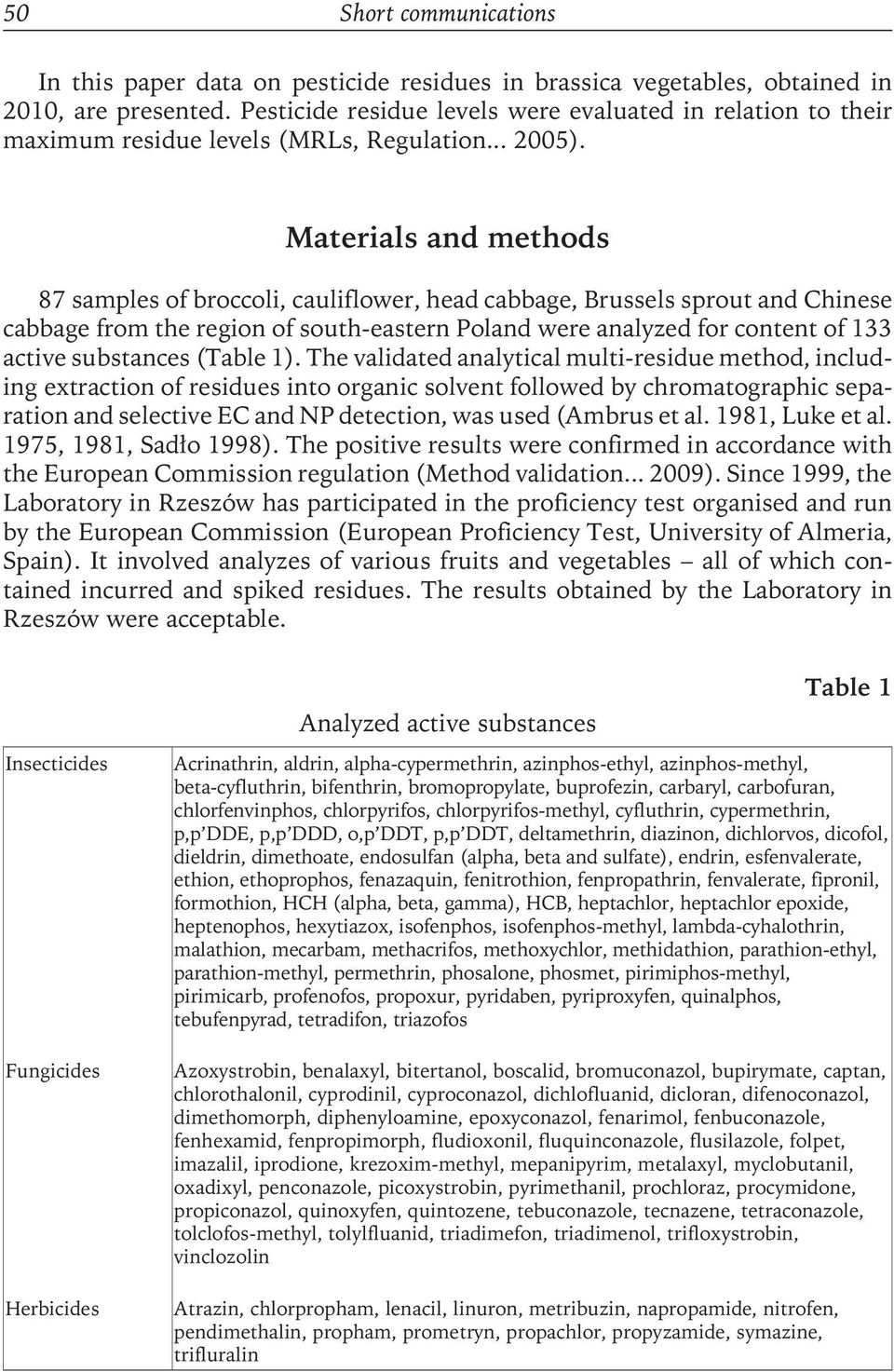 Materials and methods 87 samples of broccoli, cauliflower, head cabbage, Brussels sprout and Chinese cabbage from the region of south-eastern Poland were analyzed for content of 33 active substances