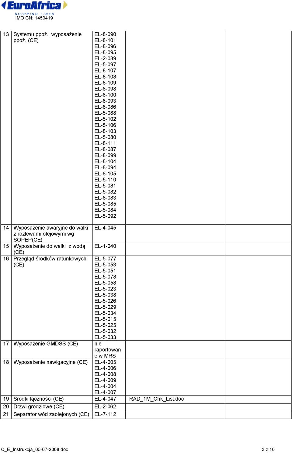 EL-8-104 EL-8-094 EL-8-105 EL-5-110 EL-5-081 EL-5-082 EL-8-083 EL-5-085 EL-5-084 EL-5-092 14 Wyposażenie awaryjne do walki z rozlewami olejowymi wg SOPEP(CE) 15 Wyposażenie do walki z wodą (CE) 16