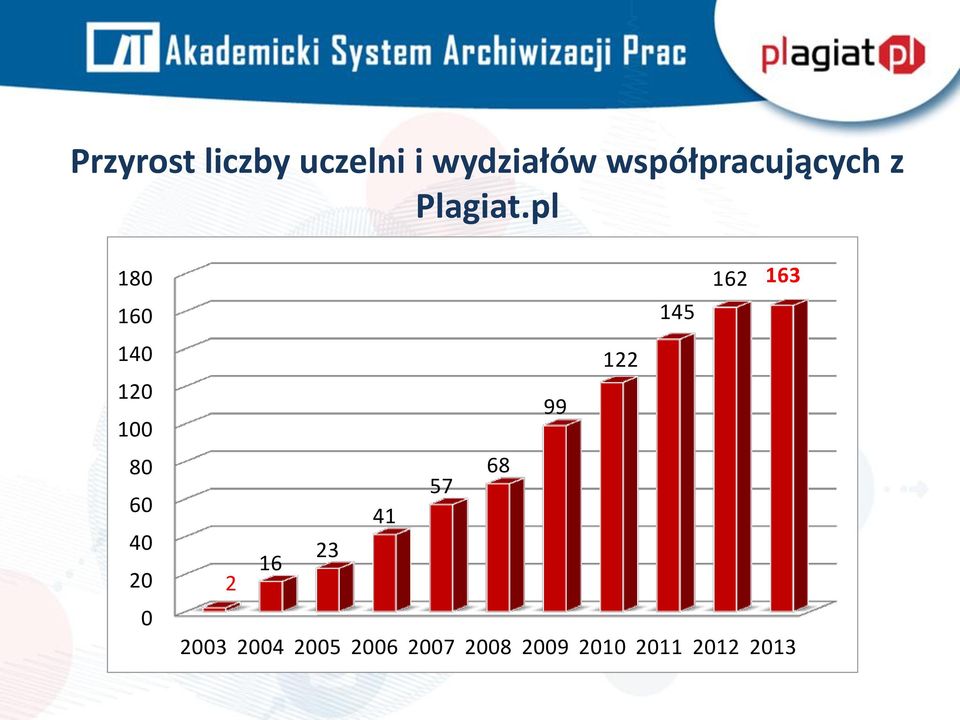 pl w latach 2003-2012 180 160 140 120 100 80 60 40