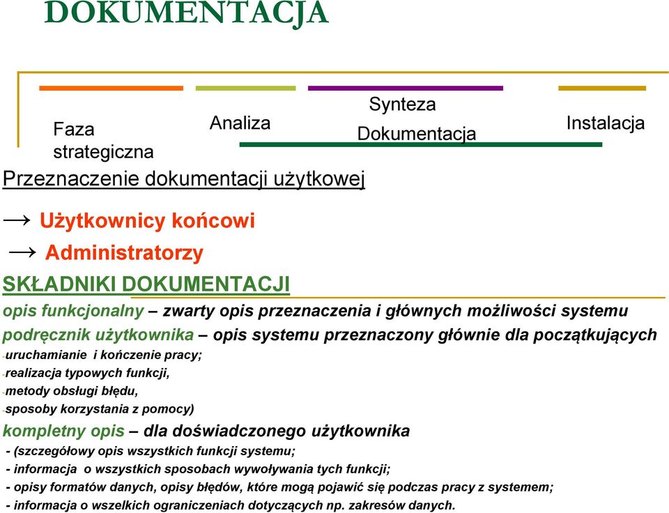 funkcji, -metody obsługi błędu, -sposoby korzystania z pomocy) kompletny opis dla doświadczonego użytkownika - (szczegółowy opis wszystkich funkcji systemu; - informacja o wszystkich