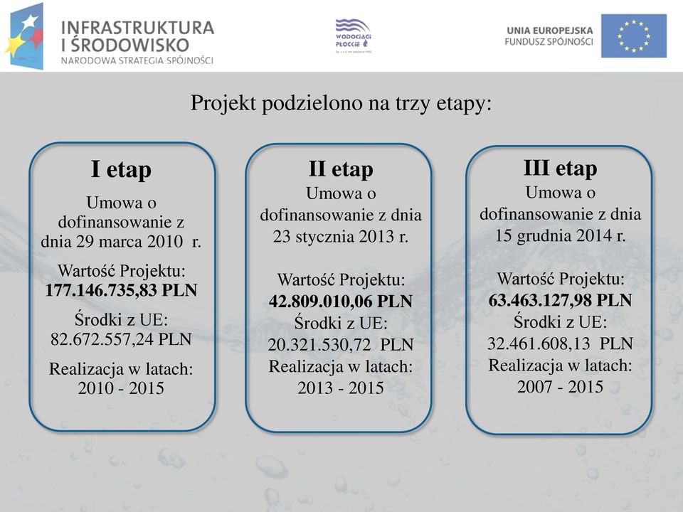 557,24 PLN Realizacja w latach: 2010-2015 II etap Umowa o dofinansowanie z dnia 23 stycznia 2013 r. Wartość Projektu: 42.809.