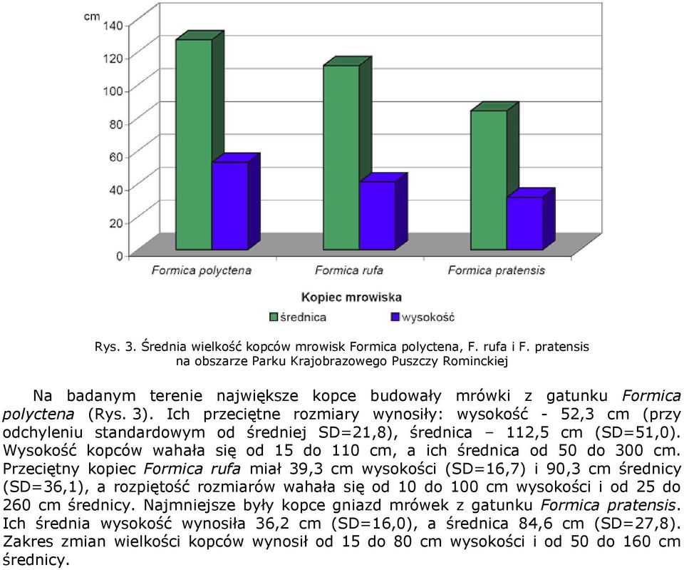 Ich przeciętne rozmiary wynosiły: wysokość - 52,3 cm (przy odchyleniu standardowym od średniej SD=21,8), średnica 112,5 cm (SD=51,0).