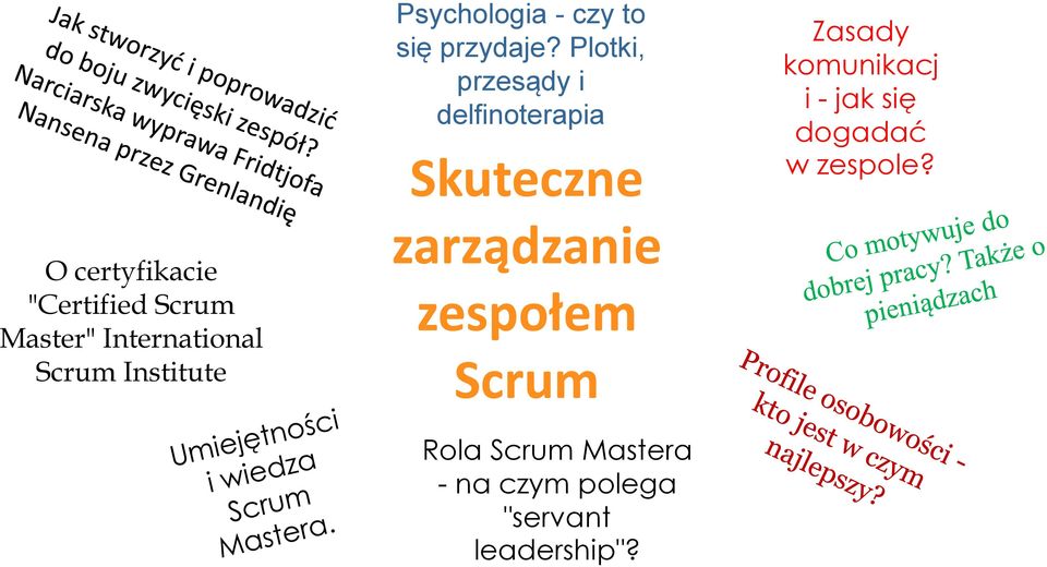 się dogadać w zespole?