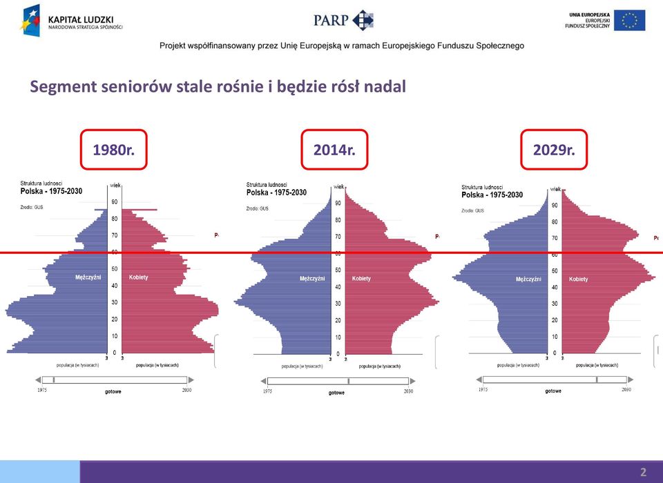 będzie rósł nadal