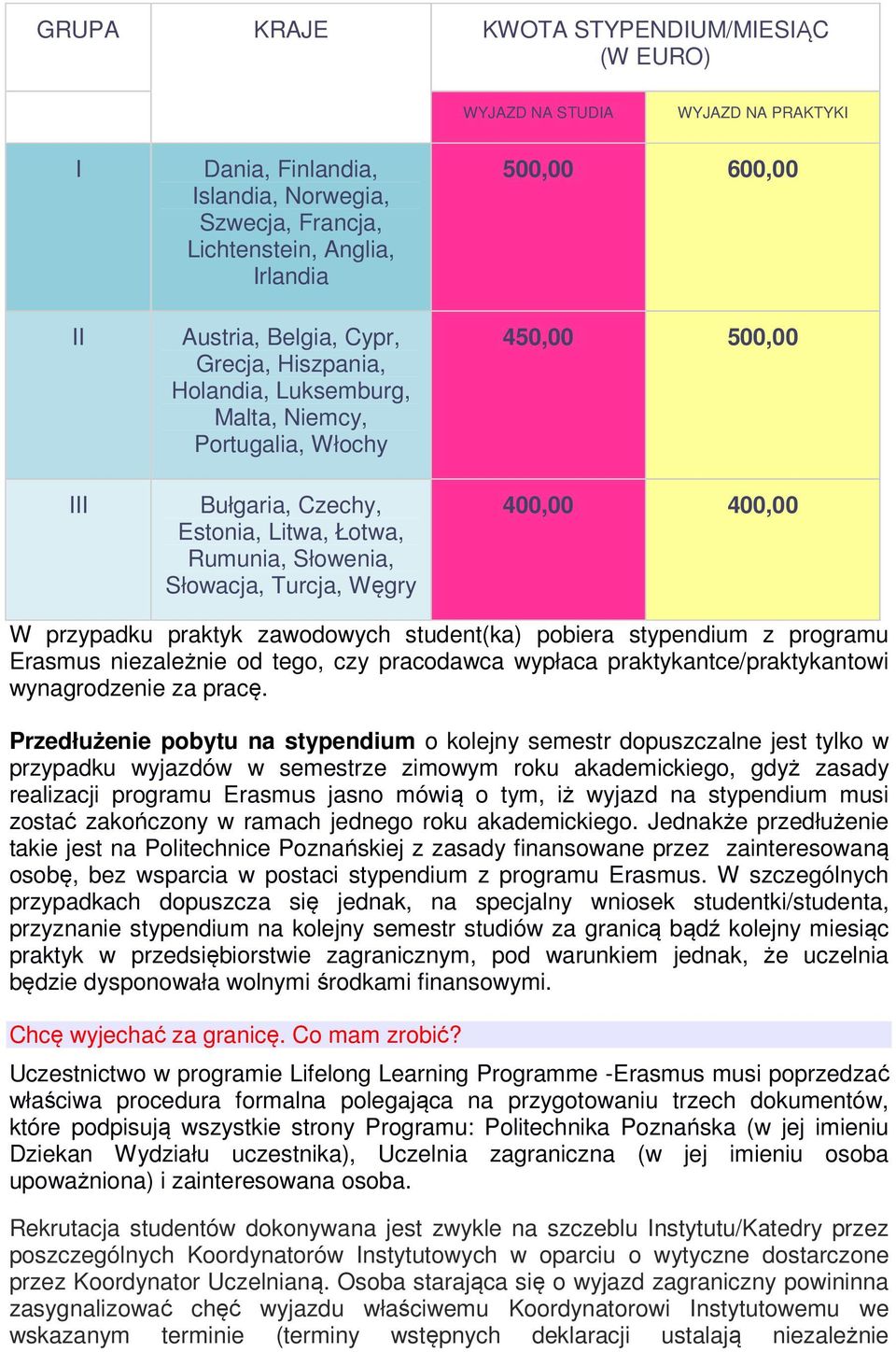 400,00 W przypadku praktyk zawodowych student(ka) pobiera stypendium z programu Erasmus niezależnie od tego, czy pracodawca wypłaca praktykantce/praktykantowi wynagrodzenie za pracę.