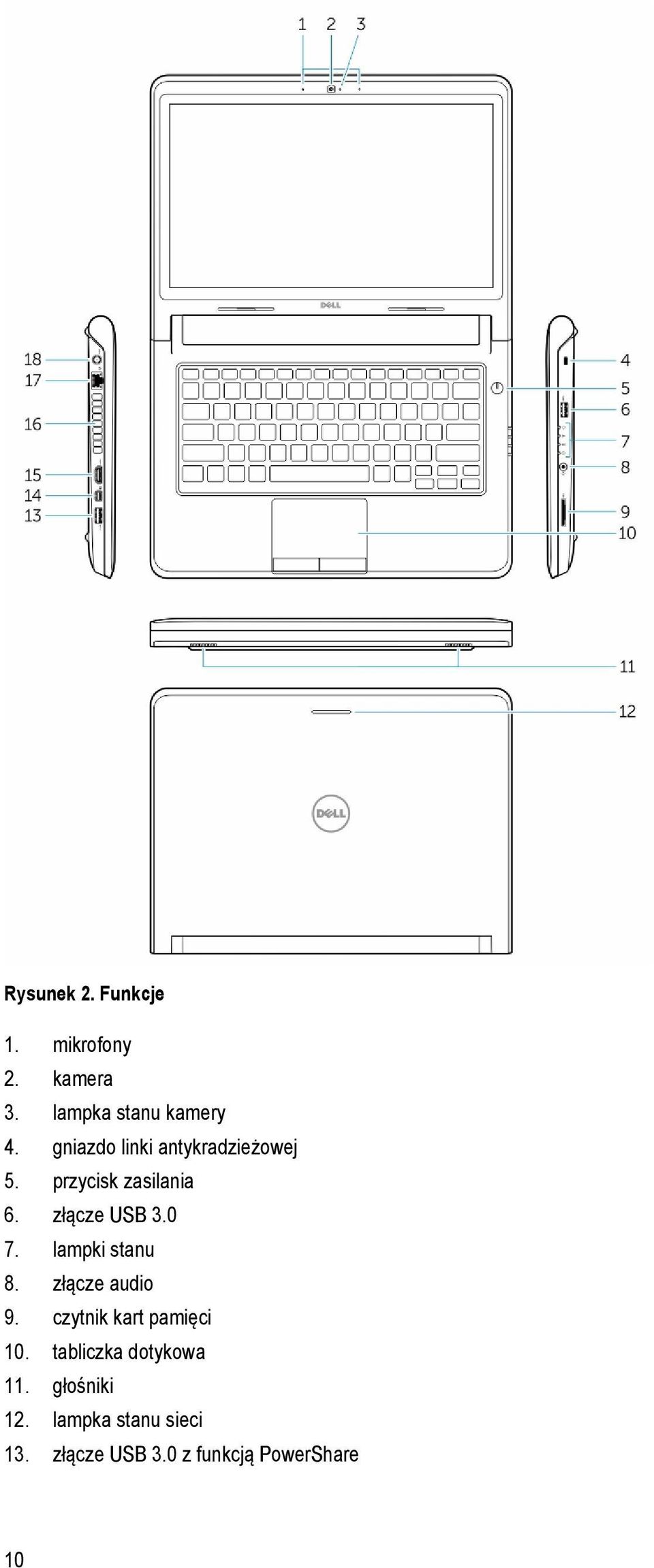 lampki stanu 8. złącze audio 9. czytnik kart pamięci 10.