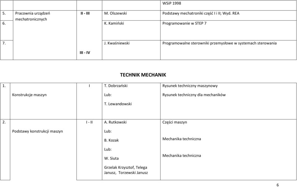 I T. Dobrzański Rysunek techniczny maszynowy Konstrukcje maszyn Lub: T. Lewandowski Rysunek techniczny dla mechaników 2. I - II A.