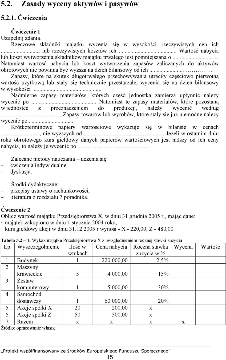 .. Natomiast wartość nabycia lub koszt wytworzenia zapasów zaliczanych do aktywów obrotowych nie powinna być wyższa na dzień bilansowy od ich.