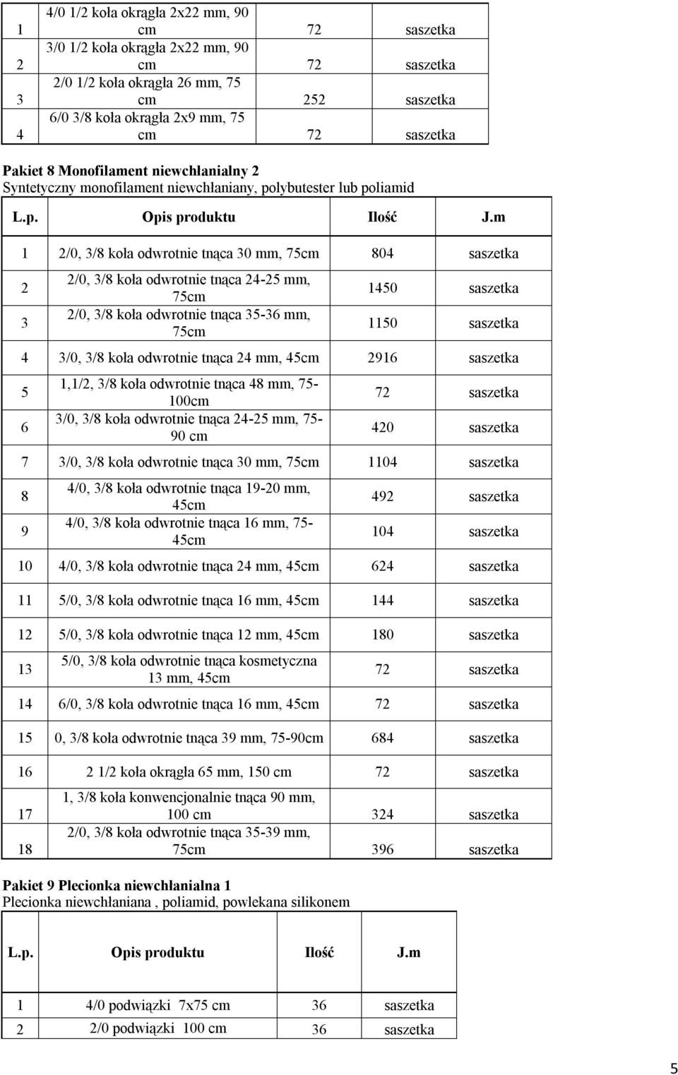 4 /0, /8 koła odwrotnie tnąca 4 mm, 45cm 96 saszetka 5 6,/, /8 koła odwrotnie tnąca 48 mm, 75-00cm /0, /8 koła odwrotnie tnąca 4-5 mm, 75-90 cm 40 saszetka 7 /0, /8 koła odwrotnie tnąca 0 mm, 75cm 04