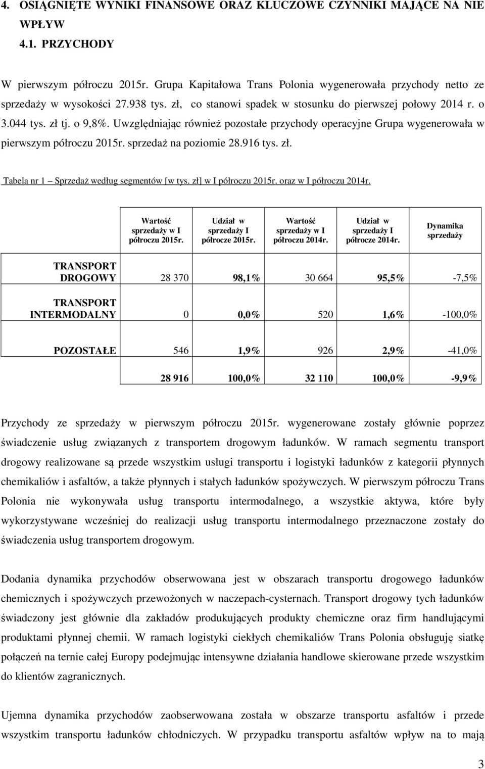 Uwzględniając również pozostałe przychody operacyjne Grupa wygenerowała w pierwszym półroczu 2015r. sprzedaż na poziomie 28.916 tys. zł. Tabela nr 1 Sprzedaż według segmentów [w tys.