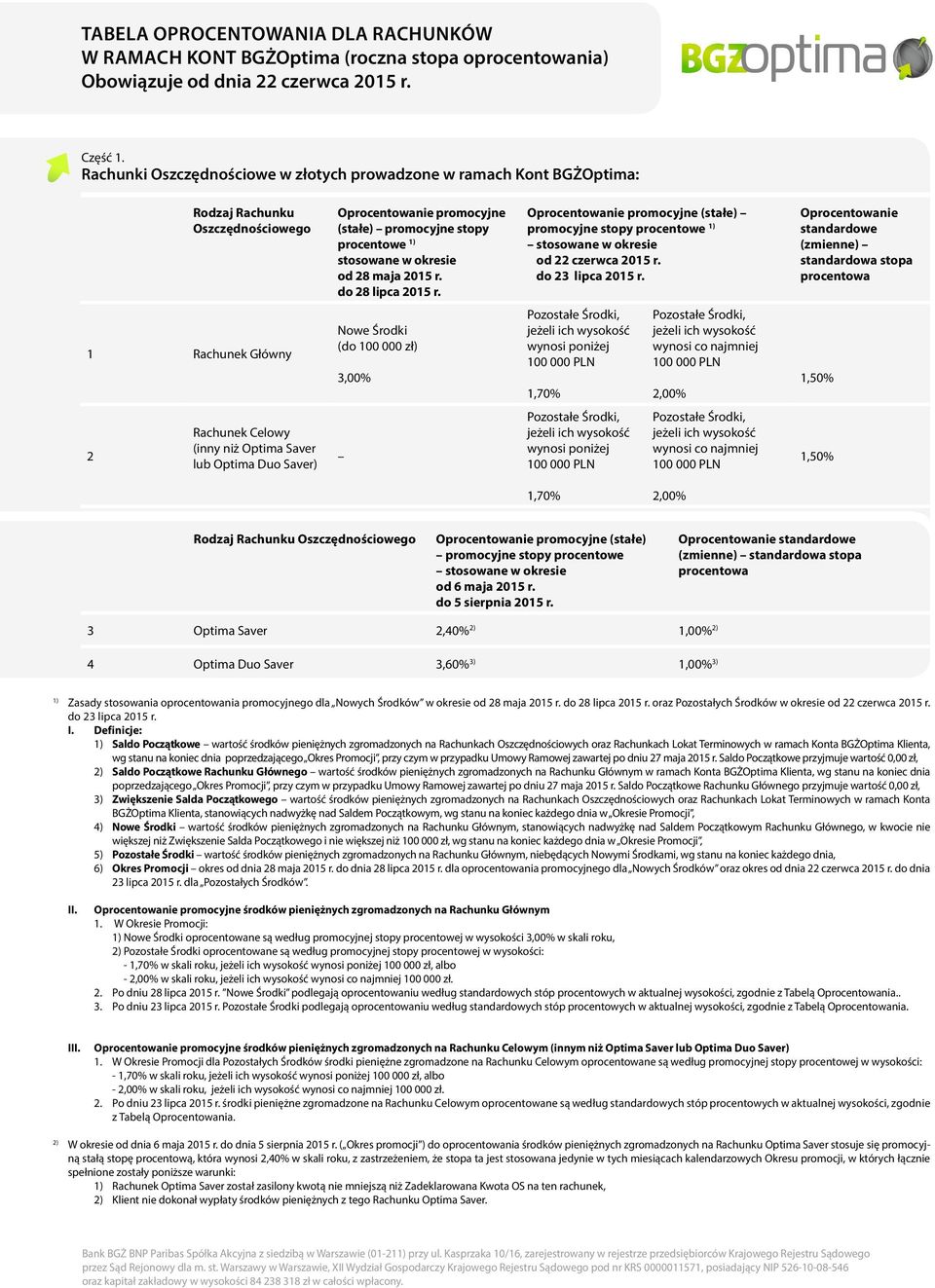 2015 r. do 28 lipca 2015 r. Oprocentowanie promocyjne (stałe) promocyjne stopy procentowe stosowane w okresie od 22 czerwca 2015 r. do 23 lipca 2015 r.