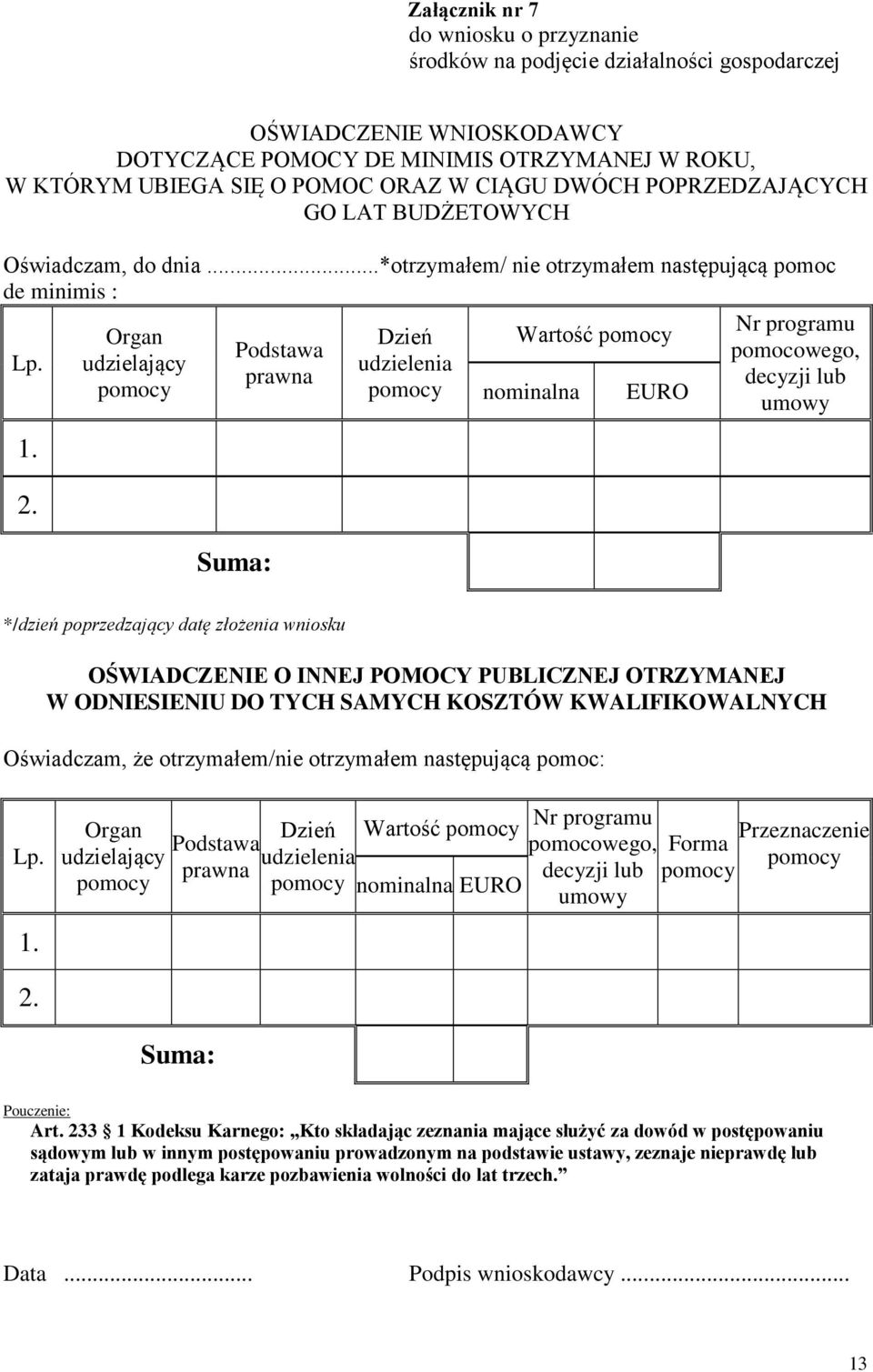 Organ udzielający pomocy Suma: Podstawa prawna Dzień udzielenia pomocy Wartość pomocy nominalna EURO Nr programu pomocowego, decyzji lub umowy */dzień poprzedzający datę złożenia wniosku OŚWIADCZENIE