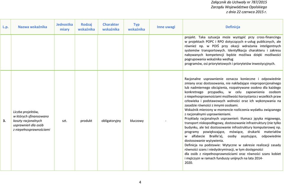 Identyfikacja charakteru i zakresu nabywanych kompetencji będzie możliwa dzięki możliwości pogrupowania według programów, osi priorytetowych i priorytetów inwestycyjnych. 3.