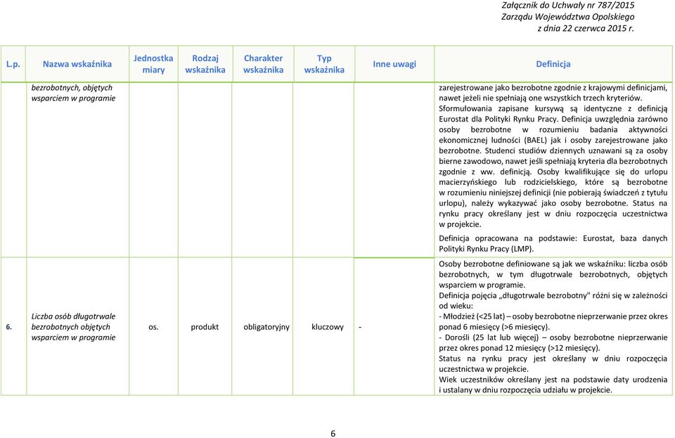 uwzględnia zarówno osoby bezrobotne w rozumieniu badania aktywności ekonomicznej ludności (BAEL) jak i osoby zarejestrowane jako bezrobotne.