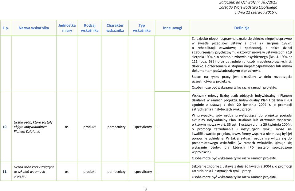 535) oraz zatrudnieniu osób niepełnosprawnych tj. dziecko z orzeczeniem o stopniu niepełnosprawności lub innym dokumentem poświadczającym stan zdrowia.