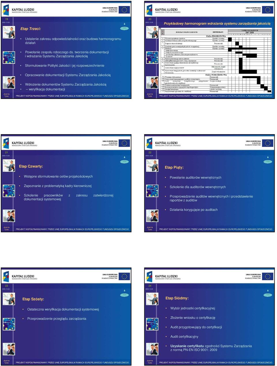 Systemu Zarządzania Jakością weryfikacja dokumentacji 21 22 Etap Czwarty: Etap Piąty: Wstępne sformułowanie celów projakościowych Powołanie auditorów wewnętrznych Zapoznanie z problematyką kadry